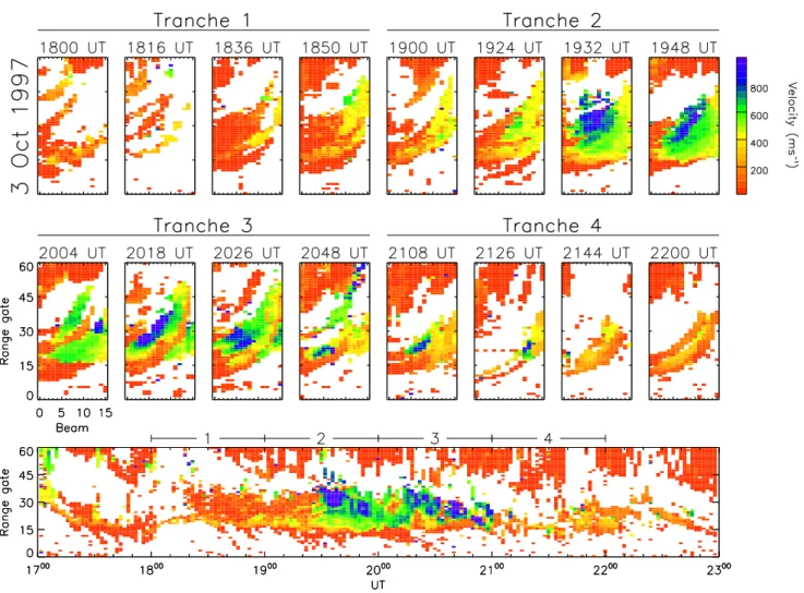 Fig. 7. (Upper panels) Radar backscatter observed between 1800 and 2200 UT, on 3 October 1997, during selected scans