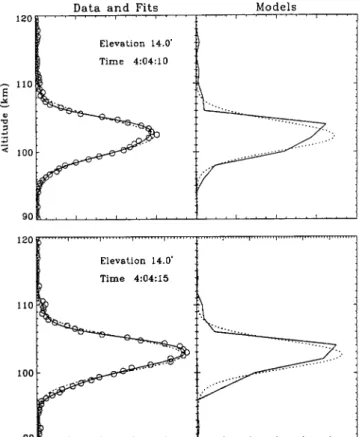 Fig. 2. Example of scattering profile estimation. See text for ex- ex-planation