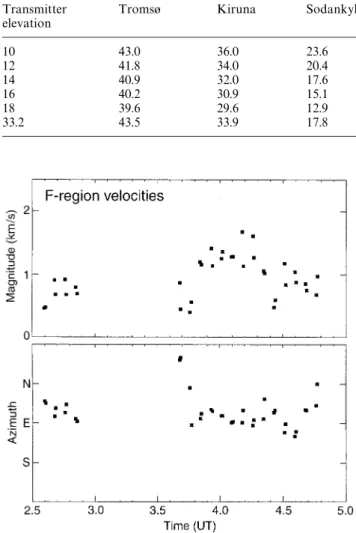Table 3. Radar LOS bearing at target (degrees E of N)