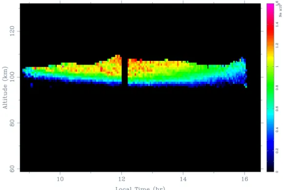Fig. 2. Electron density measured by radar (color plot).