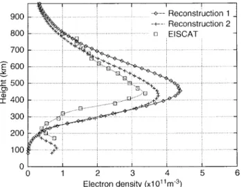 Fig. 5. Pro®les through the tomographic images for a satellite pass at 20:58 UT on 23 March 1992 and EISCAT SP-UK TOMO data from 20:50 to 21:09 UT at 68.25°N