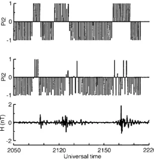 Fig. 3. Amplitude spectra of the time-series in Fig. 2; Pi2 signature (solid line), Pc3 pulsation (short dashed line), and insigni®cant activity (long dashed line)