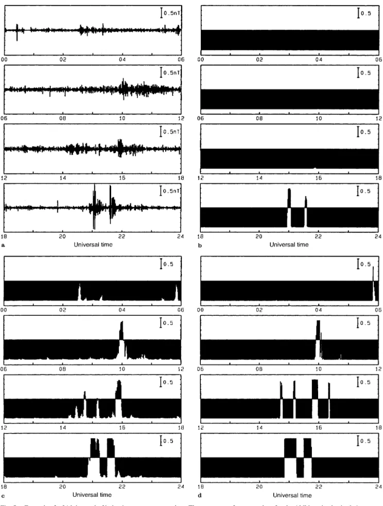 Fig. 5. a Example of a 24-h interval of induction magnetometer data. The sequences of output values for the ANNs trained usingb 4 events, c 10 events, and d 100 events are also shown for comparison