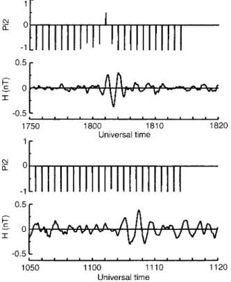 Fig. 6. Example where the ANN was able to identify Pi2 signatures which were not visually discernible due to the presence of Pc3 pulsations