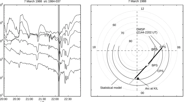 Fig. 8. Global conditions around the fading event on 7 March 1988.