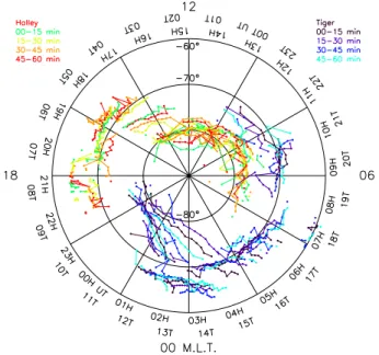 Fig. 8. SWBs for Halley and TIGER radar full scans during 08:00 to 22:00 UT on 1 April 2000