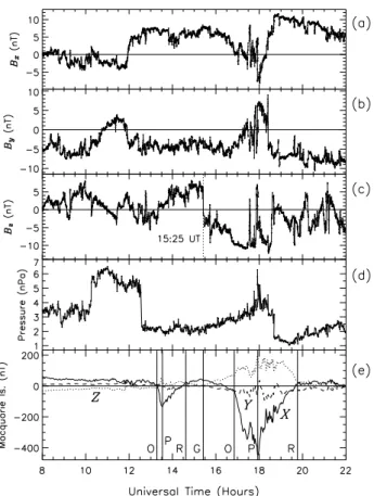 Fig. 2. ACE spacecraft measurements of the IMF (a) B x , (b) B y , and (c) B z components, and (d) the solar wind dynamic pressure, during 08:00 to 22:00 UT on 1 April 2000