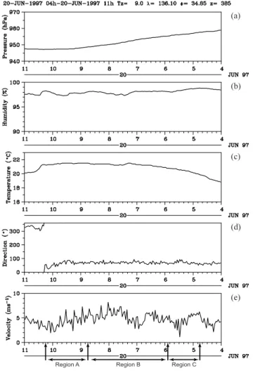 Fig. 5. Temporal variations of rain intensity on the ground at the MU radar site during 0400–1100 LT on 20 June 1997.