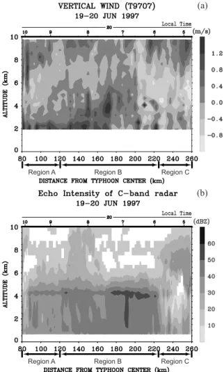 Fig. 7. Topographical map around the MU radar site.