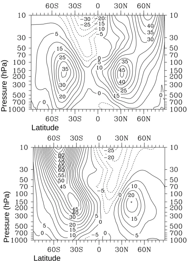 Fig. 2. Climatological zonal mean wind fields for January (top) and July (bottom), based on the 20-year model simulation.