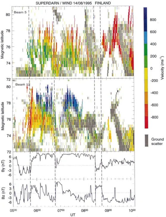 Figure 2 is a schematic representation of the ¯ows detected by the two radar beams during the interval 0600 to 0700 UT