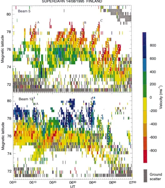 Fig. 3 The LTV plot for beams 5 and 12 for the time interval 0600 to 0700 UT on the 14 August 1995.