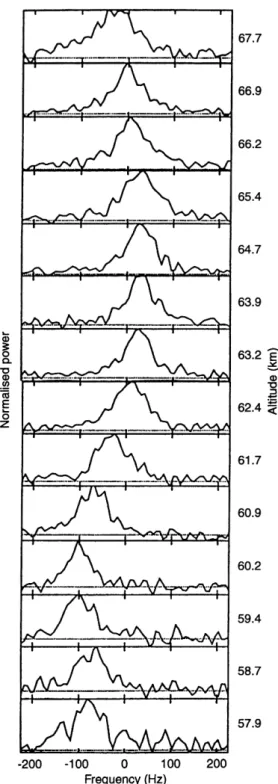 Figure 8 displays two examples of the meridional wind observed simultaneously by the UHF and VHF radars