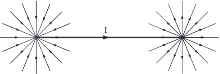 Fig. 2. Ionospheric current system equivalent to that in Fig. 1. The current is viewed from above