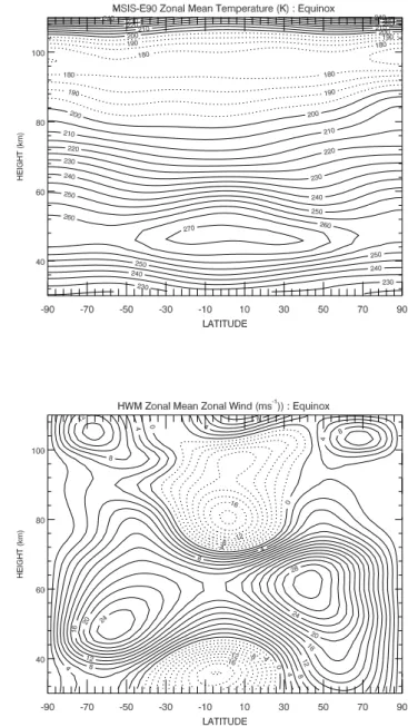 Fig. 1. Zonal mean temperature (K) (top) and zonal mean zonal wind (ms −1 ) (bottom) as calculated by CMAT for equinox