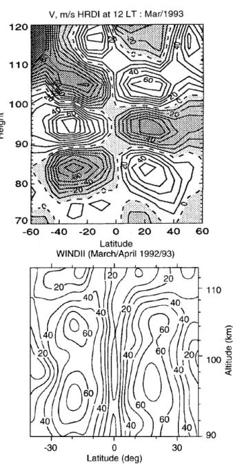 Fig. 4. Diurnal amplitude structure of meridional winds (ms −1 ) as calculated by CMAT for March, with normal lower boundary tidal forcing (top), and ×2.5 lower boundary tidal forcing (bottom).