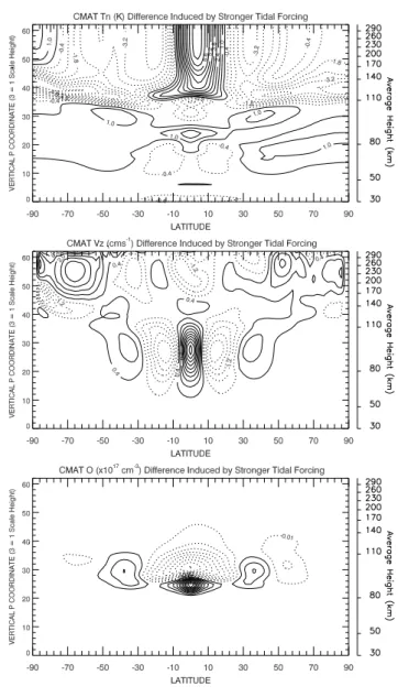 Fig. 9. Local time variation of 557.7 nm green line volume emission rate (s −1 m −3 ) as calculated by CMAT for March at the equator, with normal lower boundary tidal forcing (top), and × 2.5 lower boundary tidal forcing (bottom).