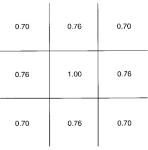 Fig. 4. In the grid boxes the coefficients k (r) o are shown
