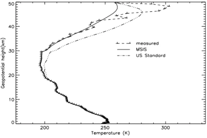 Fig. 11. The sensitivity of the temperature retrievals to the assumed climatology, using ‘95-07-01-06:22met-gps16’ measurement.