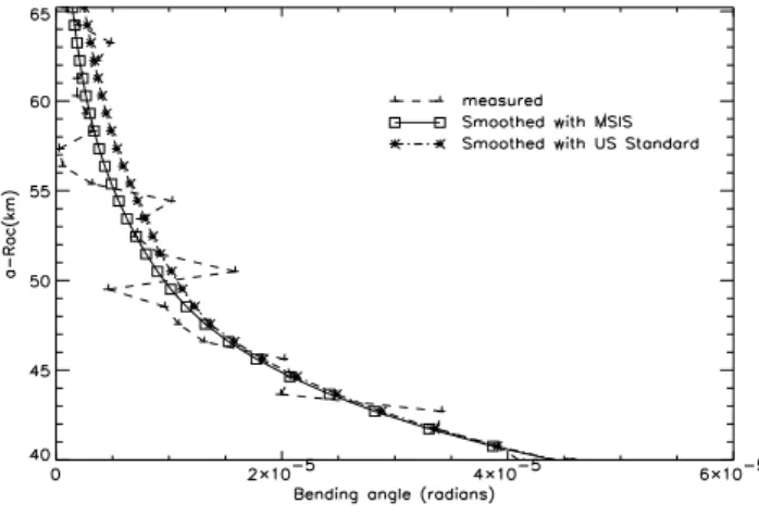 Fig. 9. The sensitivity of the temperature retrievals assuming an observation error correlation length of 3 km, using the  ‘95-07-01-02:44met-gps15’ measurement.