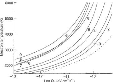 Fig. 2. The calculated Q 1v for the N 2 vibrational levels v  2±9 (curves 2±9). The dashed line is the calculated value of P 9