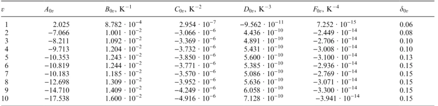 Table 1. Coecients for calculations of Q 0v for 1500  T e  6000 K