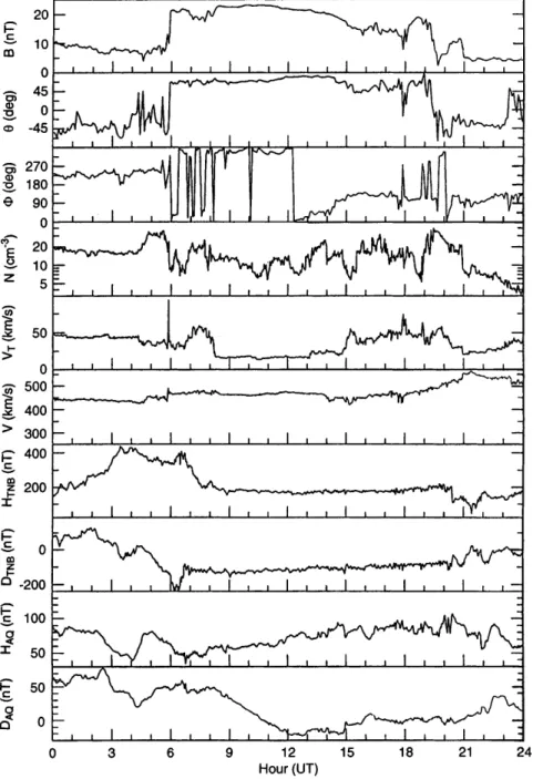 Fig. 1. WIND and ground observations on April 11, 1997. From top to bottom are shown the magnetic ®eld strength and its latitude and longitude, the proton number density and thermal speed, the SW ¯ow speed and the geomagnetic ®eld components H and D at TNB