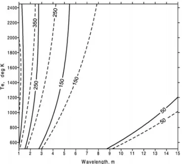 Fig. 5. Same as in Fig. 4, but for the growth rate divided by the wave number, in m/s