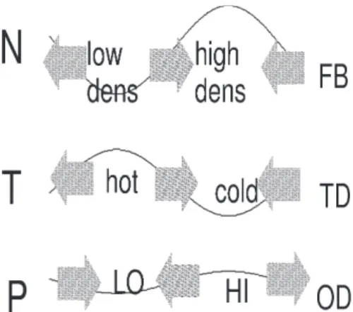 Fig. 2. Cartoon representing electron scattering at one point from a hot region and one point from a cold region