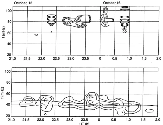 Fig. 13. Variations of the reso- reso-nant frequency f R at L  1:6 (upper) and the expected source frequency f O (bottom) of Pc3 pulsations recorded on October 15±16, 1992