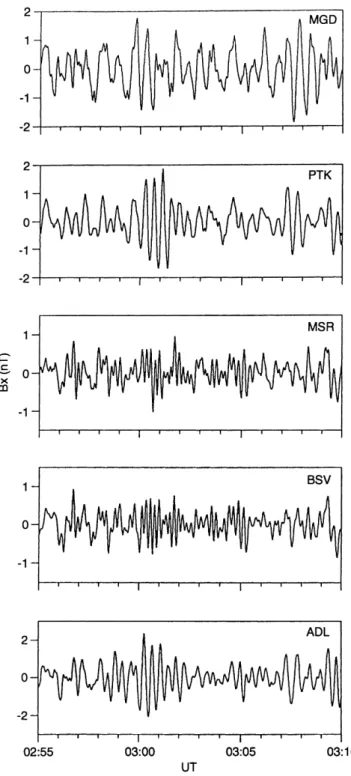 Fig. 1. Band-pass ®ltered in the range 10±150 mHz magnetograms of H-component of pulsations, recorded on October 15, 1992, 02:55±