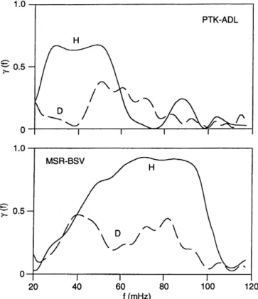 Fig. 5. Coherency coecients cf  for the event 1 for D component between stations with dierent L-values