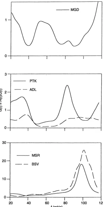 Fig. 8. Coherency coecients cf  for the event 2 for D component between stations with dierent L-values