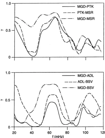 Fig. 11. The results of the quasi-gradient analysis of event 2 at near- near-conjugate stations MSR (H) and BSV (L) (from top to bottom):