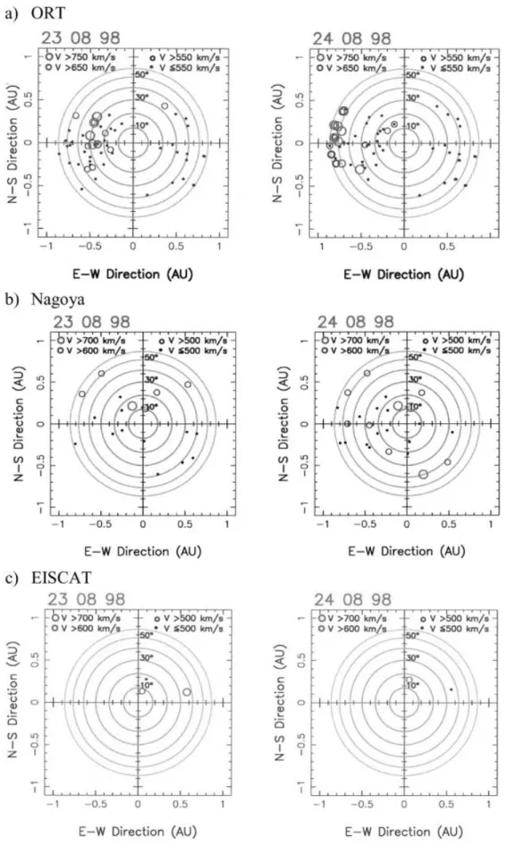 Fig. 1. Solar wind velocity as a function of solar elongation.