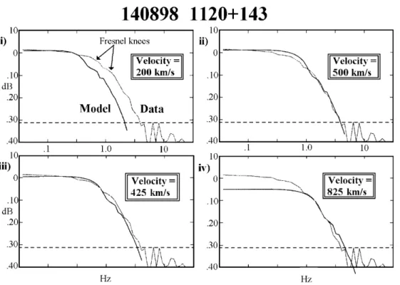 Figure 3 shows the raw spectra with four examples of a single stream ®tted model. Figure 3a shows a model velocity of 200 km/s; clearly inaccurate, but included for demonstration purposes