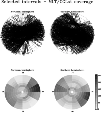 Fig. 1. Orbit intervals selected for the study.