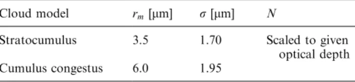 Table 1. Microphysical parameters of cloud models. The droplet size distributions for the two models stratocumulus and cumulus congestus as proposed by McCartney (1976) are approximated using lognormal distributions