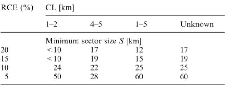 Table 2 gives an idea which section of a cloudy sky has to be taken into account in order to avoid RCE exceeding a given limit