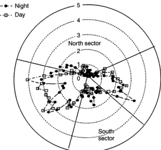 Fig. 4. Empirical quantile-quantile plots from wind speeds (m/s) at SMS and SMW at 38 and 48 m under near-neutral conditions with ¯ow from the south sector