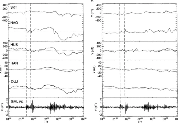 Fig. 3. a Line-of-sight velocities from beam 15 of the CUTLASS Iceland radar as a function of magnetic longitude and time during the interval 00±04 UT on 27 August, 1996