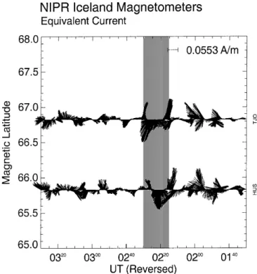 Fig. 7. Equivalent current pattern for the interval 01:30±03:30 on 27 August, 1996, deduced from NIPR magnetometer data from stations located in Iceland