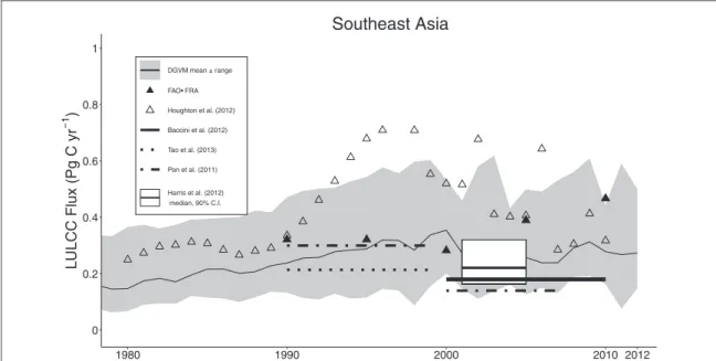 Figure 2. Carbon emissions from land use and land cover change ( LULCC ) in Southeast Asia between 1980 and 2012