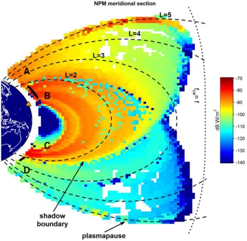 Figure 1. Meridional section of power flux predicted by AFRL’s VLF Propagation Code in the plasmasphere due to NPM transmissions