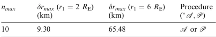Table 1 presents numerical estimates of the maximum uncertainty d r max  d r maxA  in the geocentric distance at which a magnetic field line crosses the geomagnetic equator h  p= 2  for the axisymmetric part  m  0  of the geomagnetic field of inte