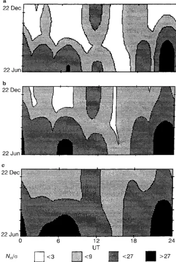 Fig. 2a-c. The sensitivity of the World Neutron Monitor Network to an intense solar-neutron event comparable to that of 3 June 1982 as a function of time of occurrence of the event