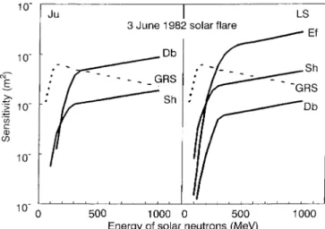 Figure 5 shows the calculated values of R Ju and R LS as well as observed values of R Ju and R LS with 6r and 6 2 r uncertainty ellipses