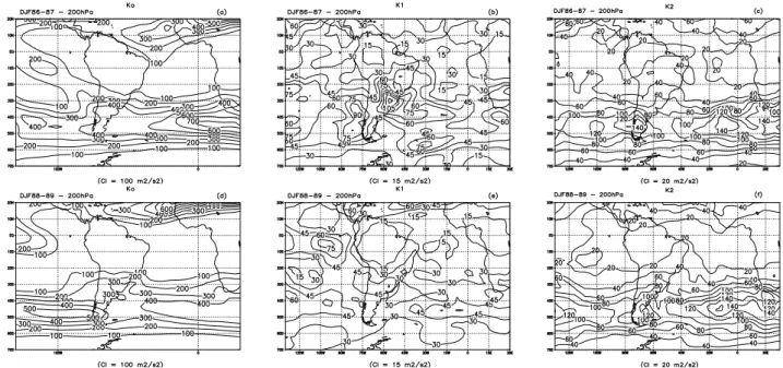 Fig. 5. Distribution of the episodal average kinetic energy at 200 hPa of the seasonal (left panels), intraseasonal (middle panels) and high frequency (right panels) components, in summers of 1986–1987 and 1988–1989, respectively