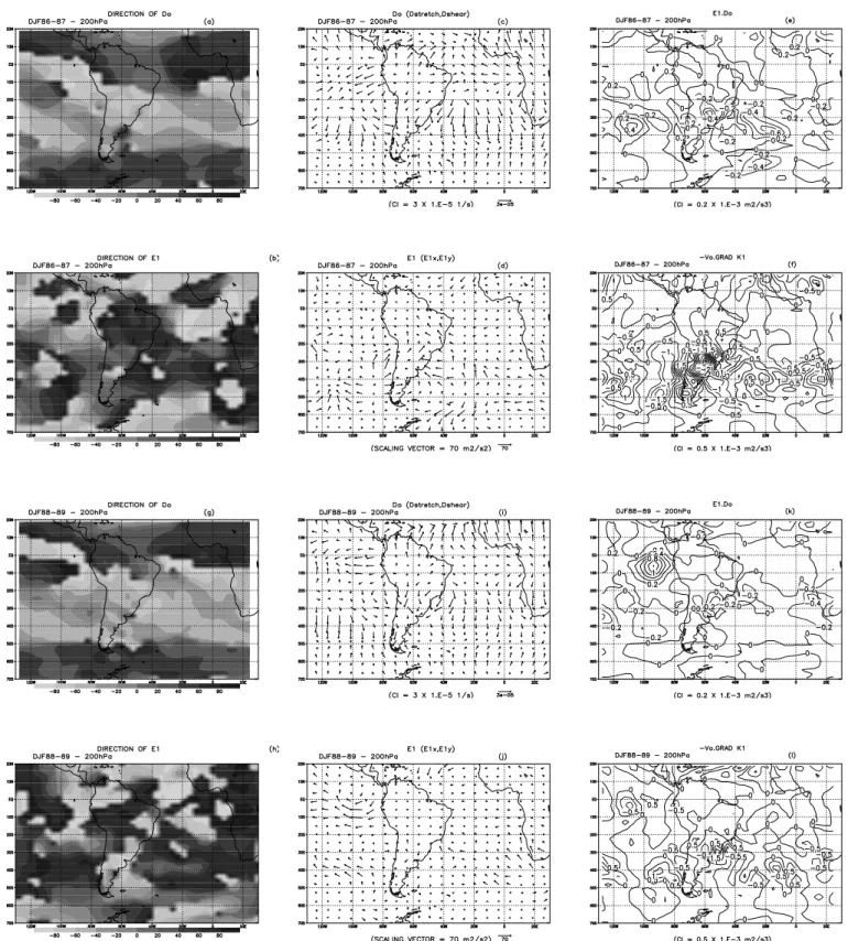 Fig. 7. In the upper six panels the episodal average of summer of 1986–1987 is shown for direction of the vectors: (a) D 0 , (b) E 1 , (c) D(D st , D sh ), (d) E 1 (E 1,x , E 1,y ), and (e) the spatial distribution of the local barotropic energy generation