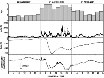 Fig. 1. Time variations of the K p , AE and D st geomagnetic indices for the period 30 March–1 April 2001